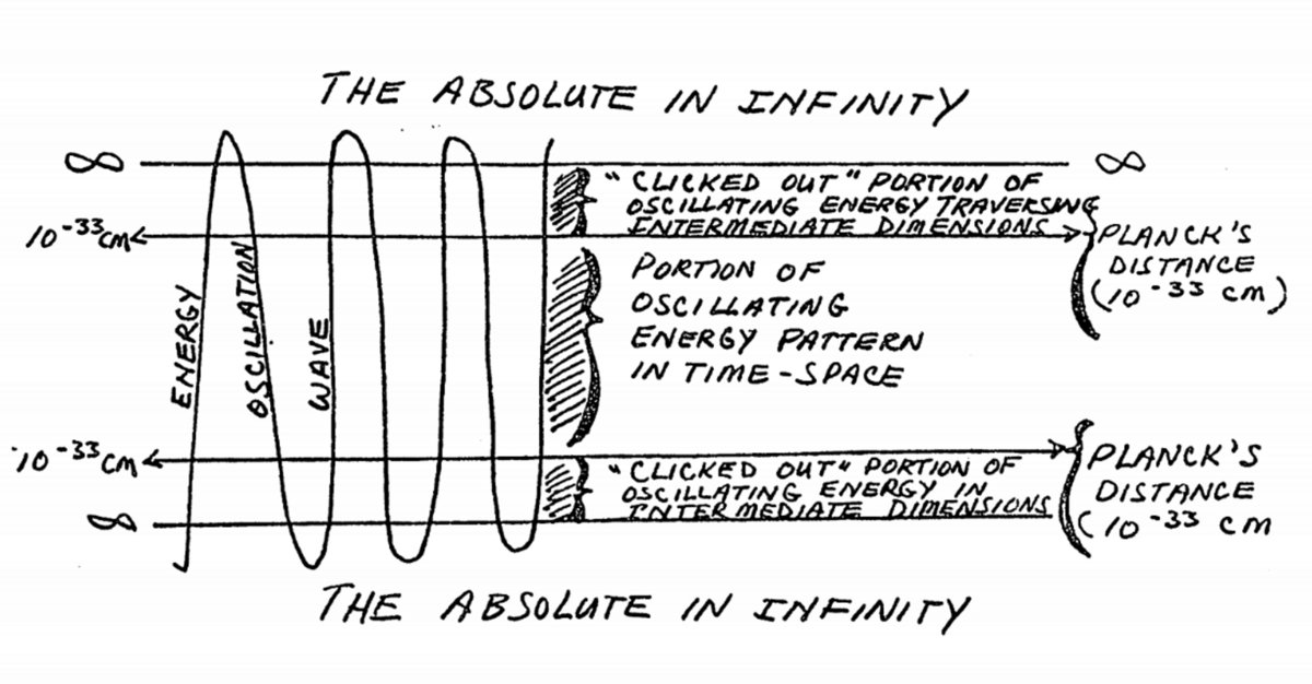 Perceived physical reality vs Absolute in Infinity